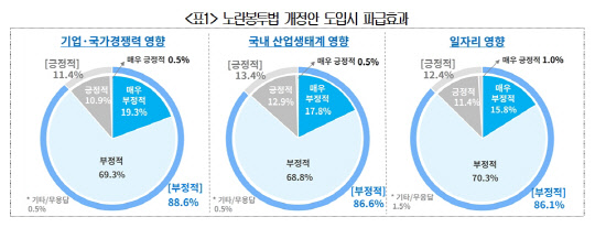 대한상공회의소 제공